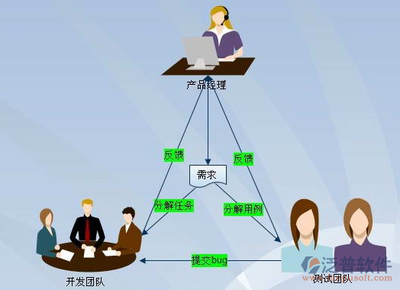 免费好用的国内项目管理软件推荐，助力网络技术服务高效协同